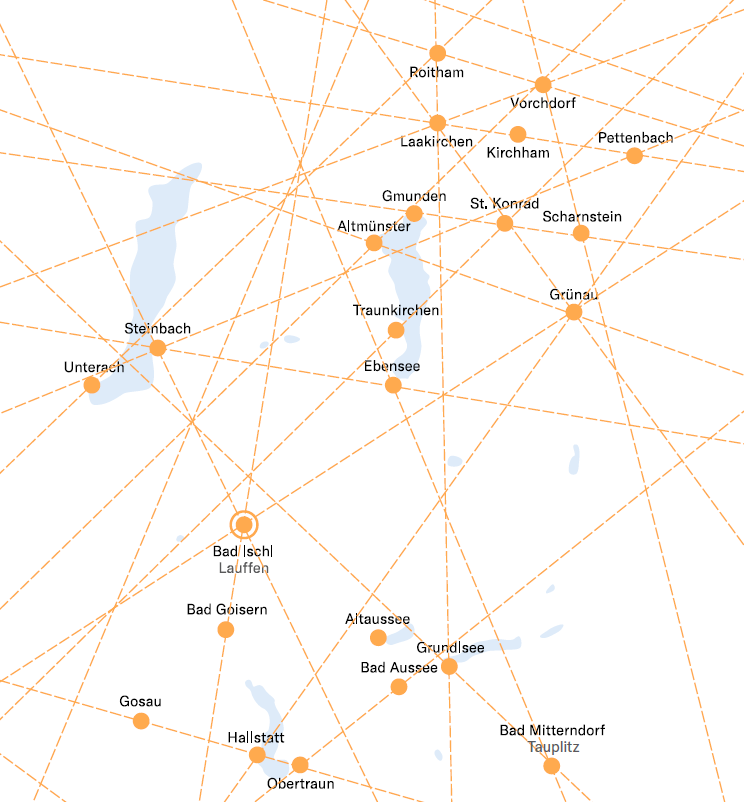 Mapa esquemático de la distribución de pueblos